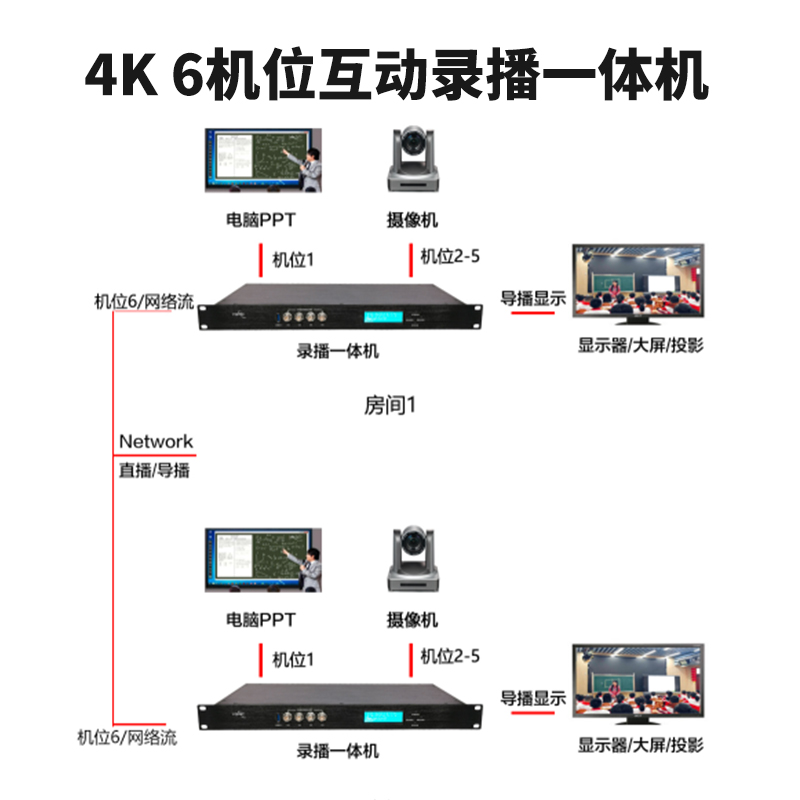 T9841SH 6機(jī)位4K互動錄播機(jī)連接圖2